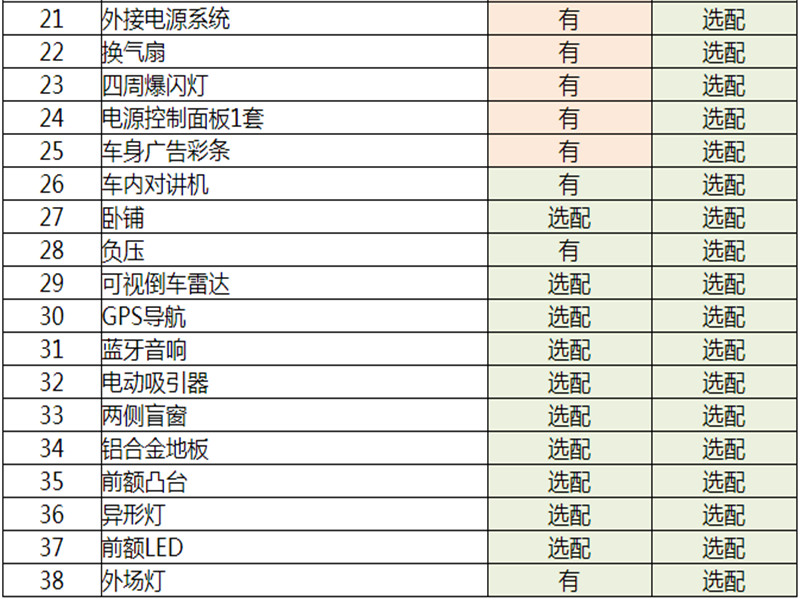 江鈴福特新世代長軸負壓救護車V348（國六排放重型柴油超高頂）