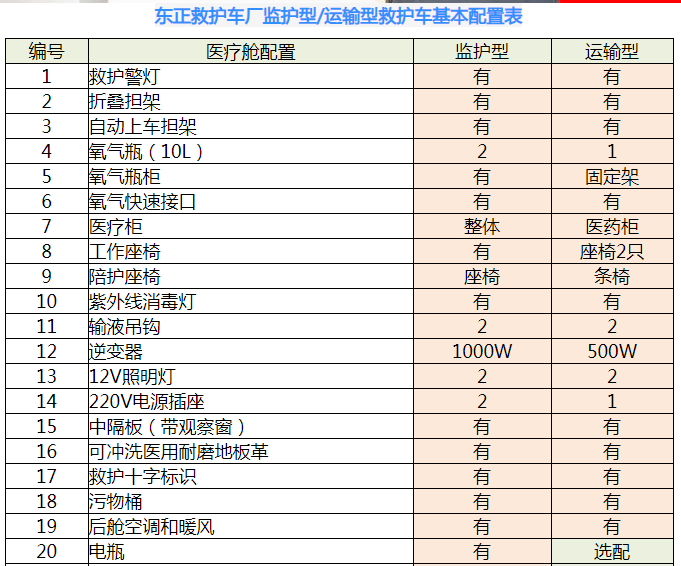江鈴福特新世代長軸中頂負(fù)壓救護(hù)車V348（國六排放重型柴油）