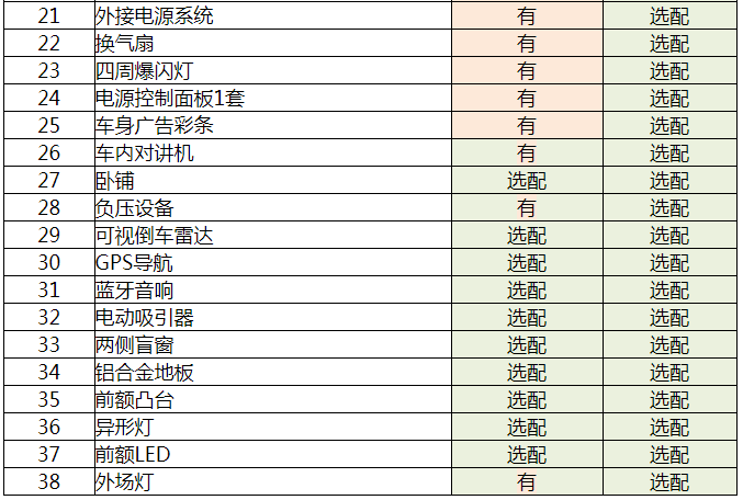 江鈴福特新世代長軸中頂負(fù)壓救護(hù)車V348（國六排放重型柴油）
