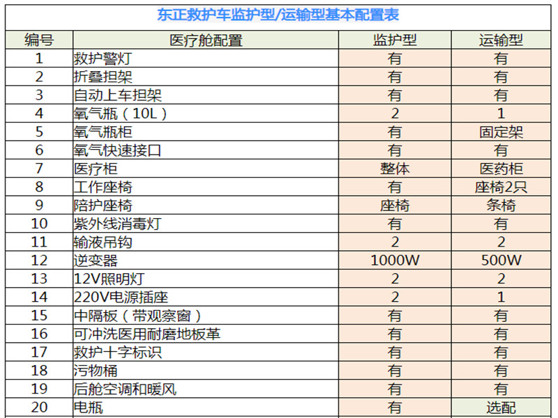 依維柯負壓救護車（3.0T進口8速自動擋后雙胎進口空氣懸掛）