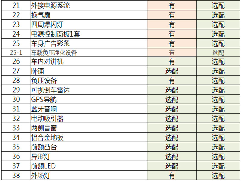 依維柯負壓救護車（3.0T進口8速自動擋后雙胎進口空氣懸掛）