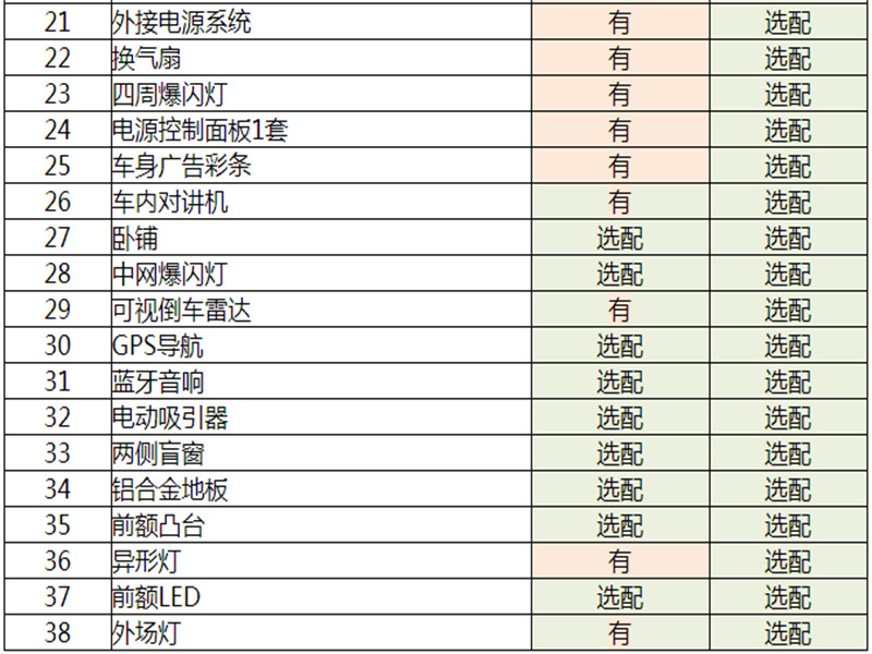 江鈴福特全順負(fù)壓救護(hù)車V362（異形頂國(guó)六）